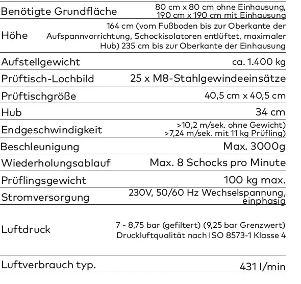 SM 1000 technische Daten